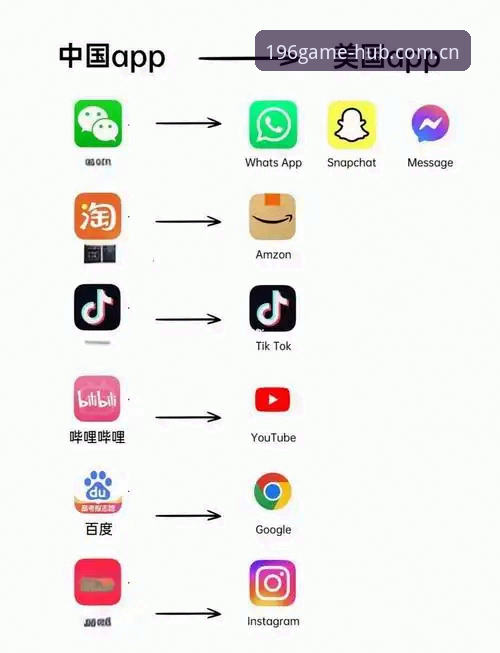 下载旧版App还是死磕新V4？中国官方主页入口更新日志安装教程对比实测